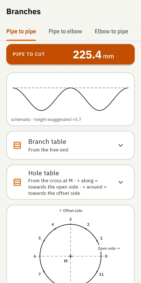 GeoMont screen “Branches · Pipe to pipe”, light theme: the developed template of the branch, the tables of ordinates and the pattern of the hole.